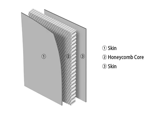 honeycomb panels