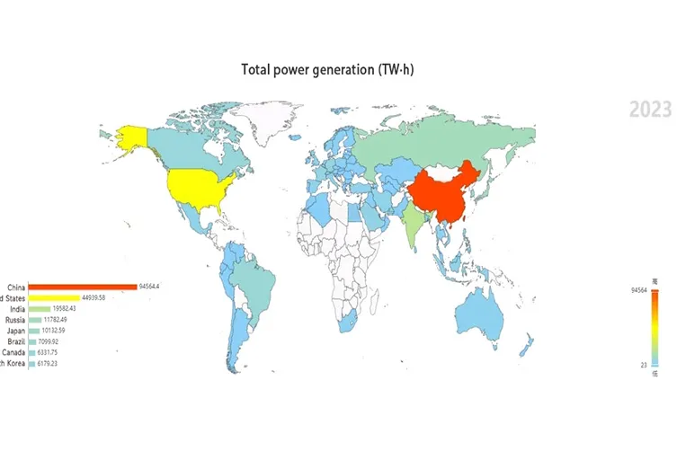 power