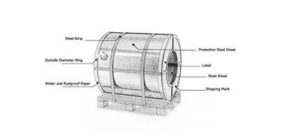 colored aluminum coil packaging