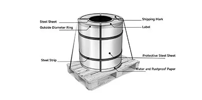 colored aluminum coil packaging1 colored aluminum coil packaging1