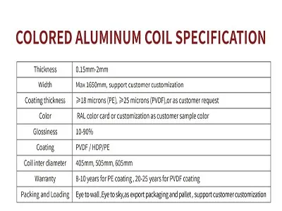 specification
