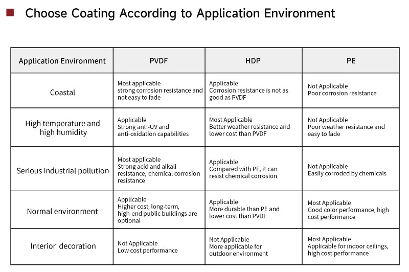 PPAL-Application-Environment PPAL-Application-Environment
