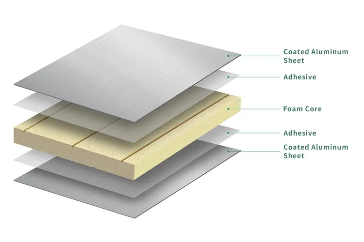 Sandwich Panels Sandwich Panels