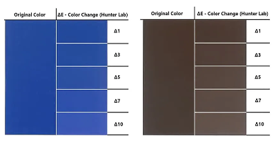 Pre-Painted Aluminium Coil for Roofing Panels: A 10-Year Color Durability Review by Hanchen Metal