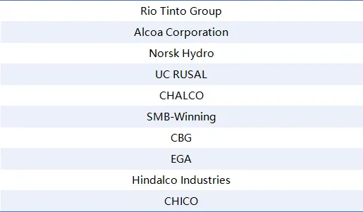 TOP 10 aluminum companies TOP 10 aluminum companies