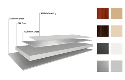 Application of Color-Coated Aluminum Coils in ACP Panels: How to Choose the Most Suitable Surface...