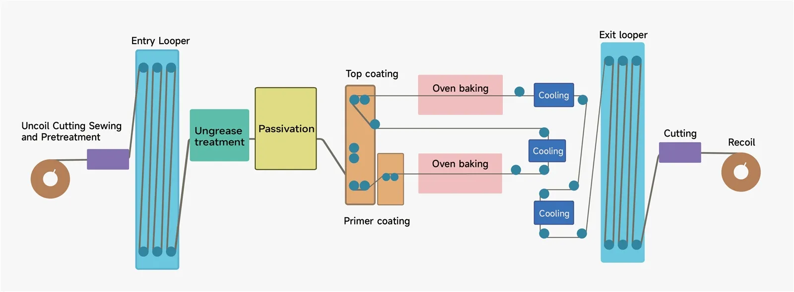 Color-Coated-Aluminum-Coil-Production-Line.jpg Color-Coated-Aluminum-Coil-Production-Line.jpg