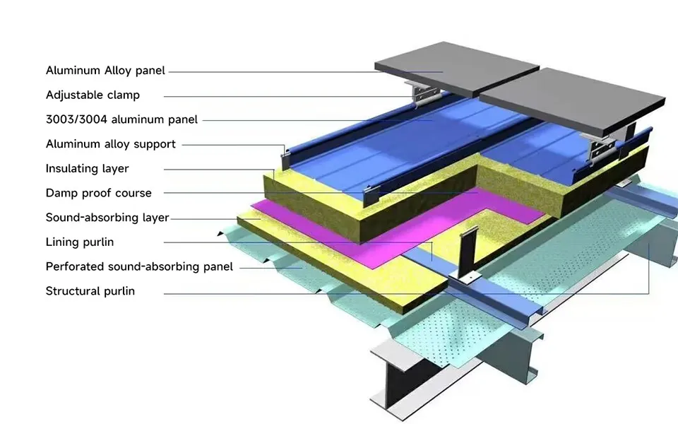 Aluminum roof panel installation template