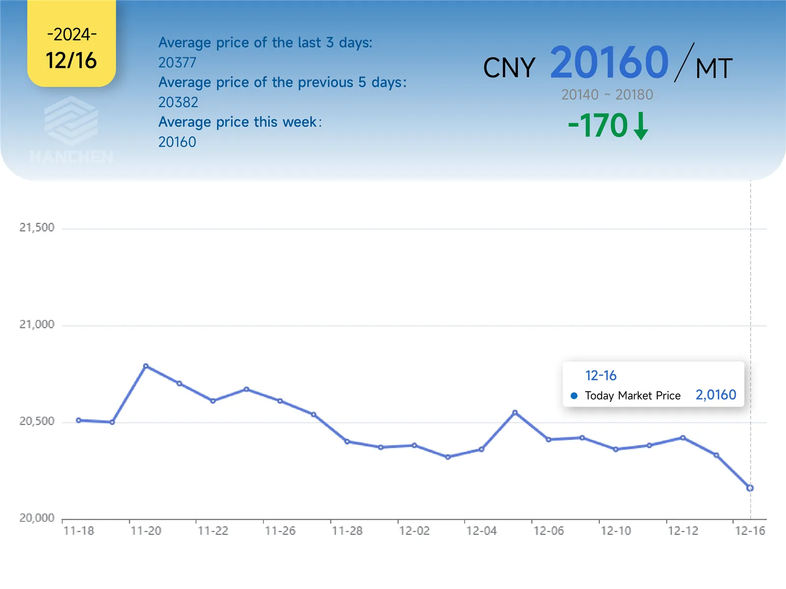 1216 Aluminum price