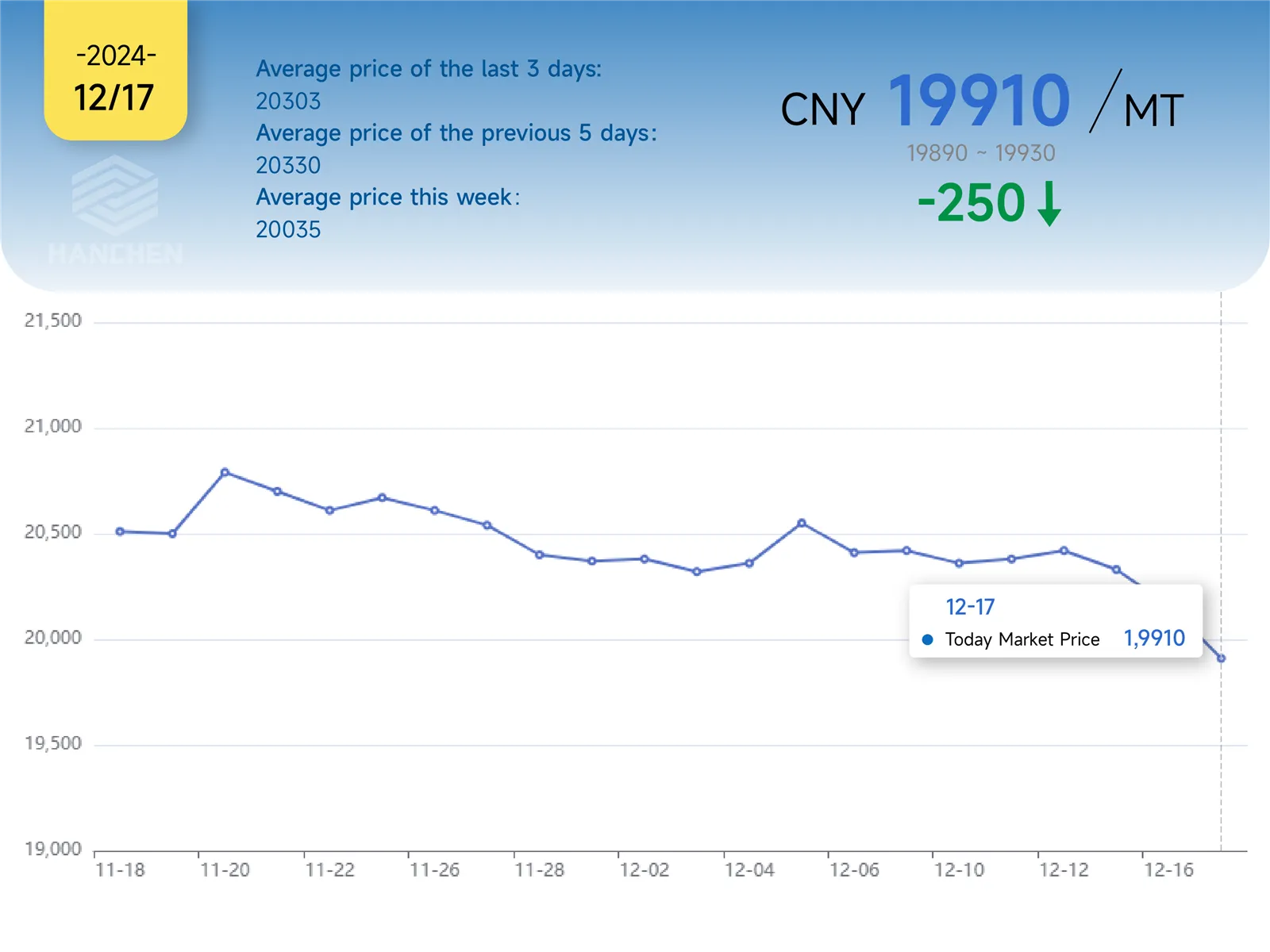 1217aluminumprice 1217aluminumprice