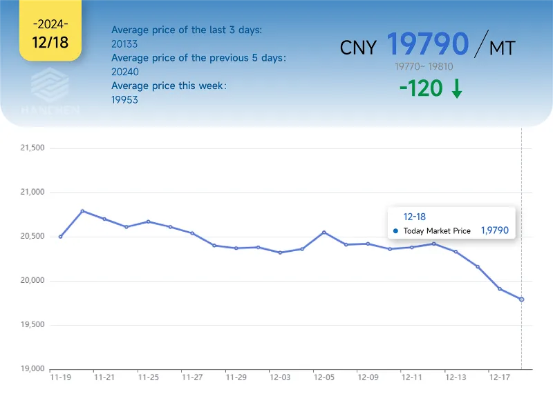 1218aluminumprice