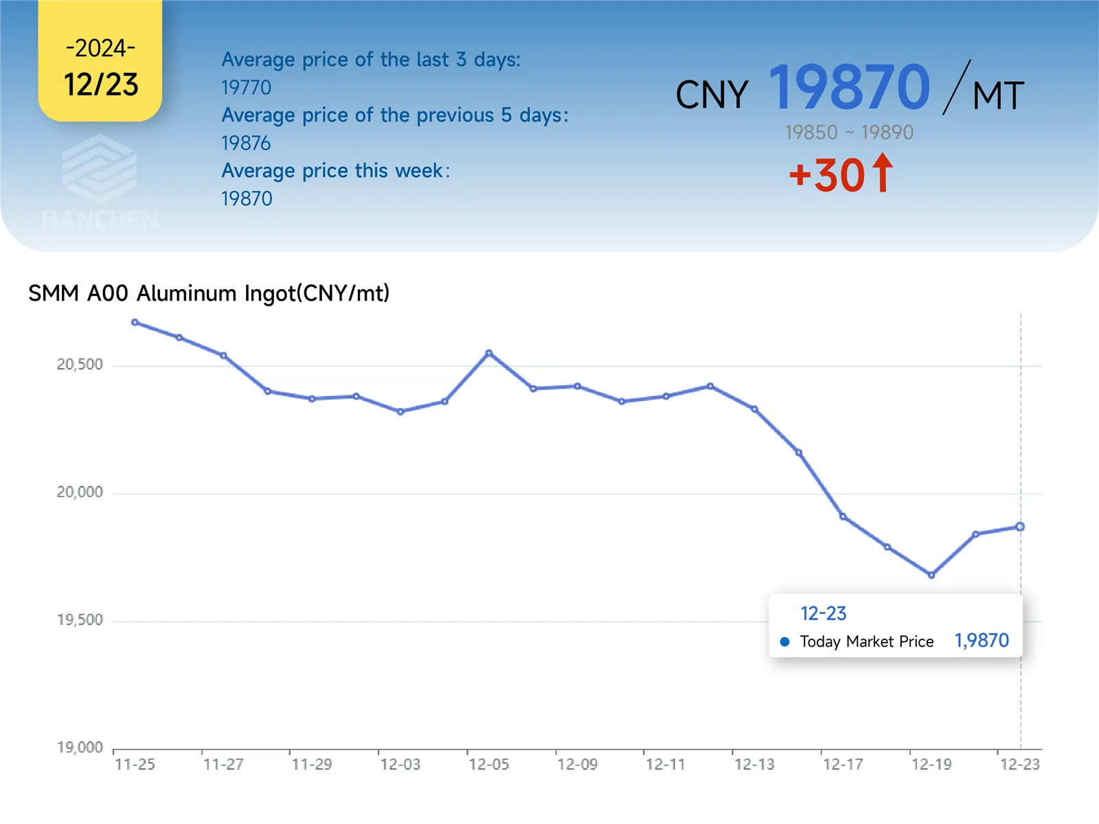 1223aluminumprice 1223aluminumprice