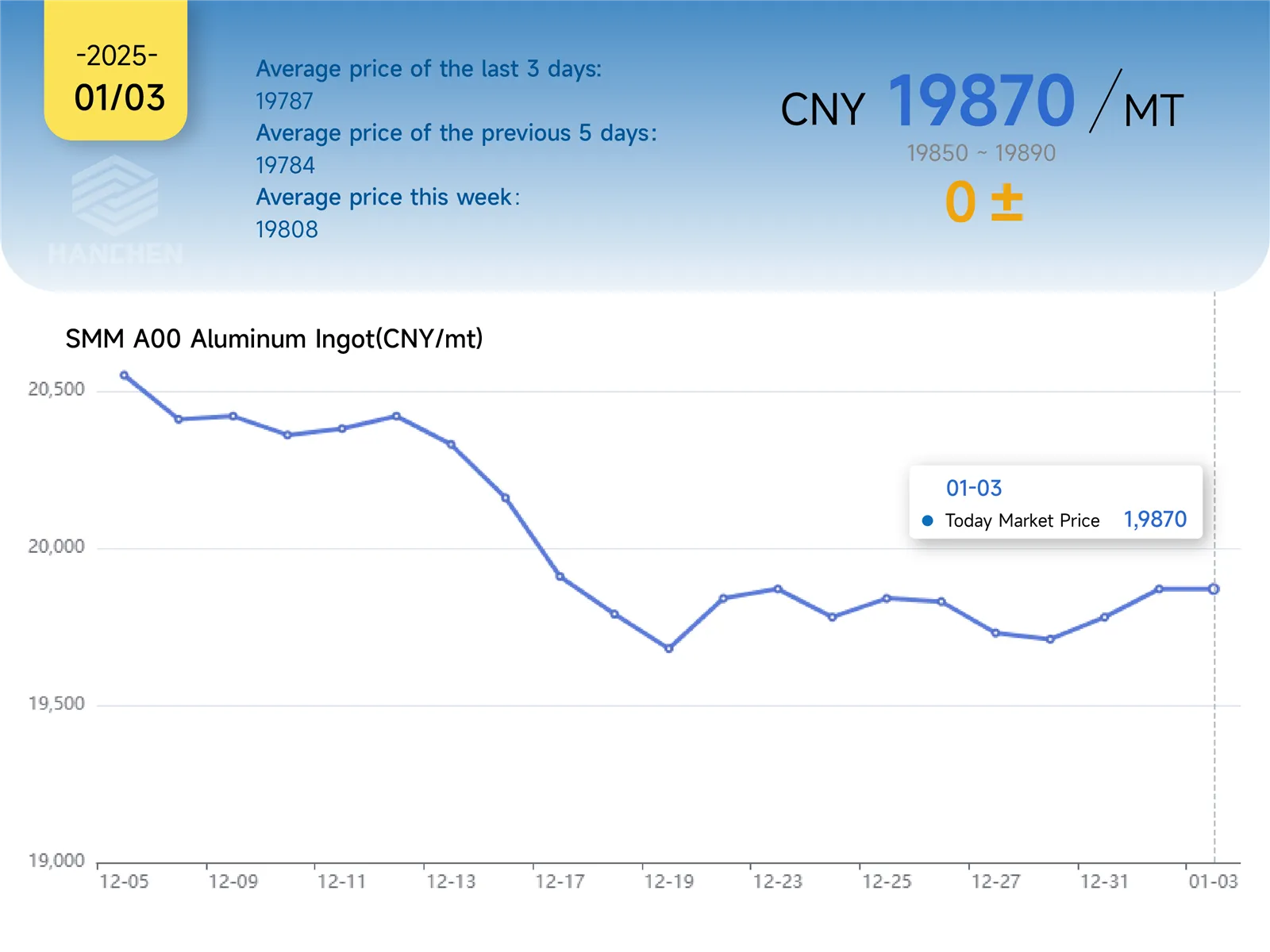 13aluminumprice 13aluminumprice