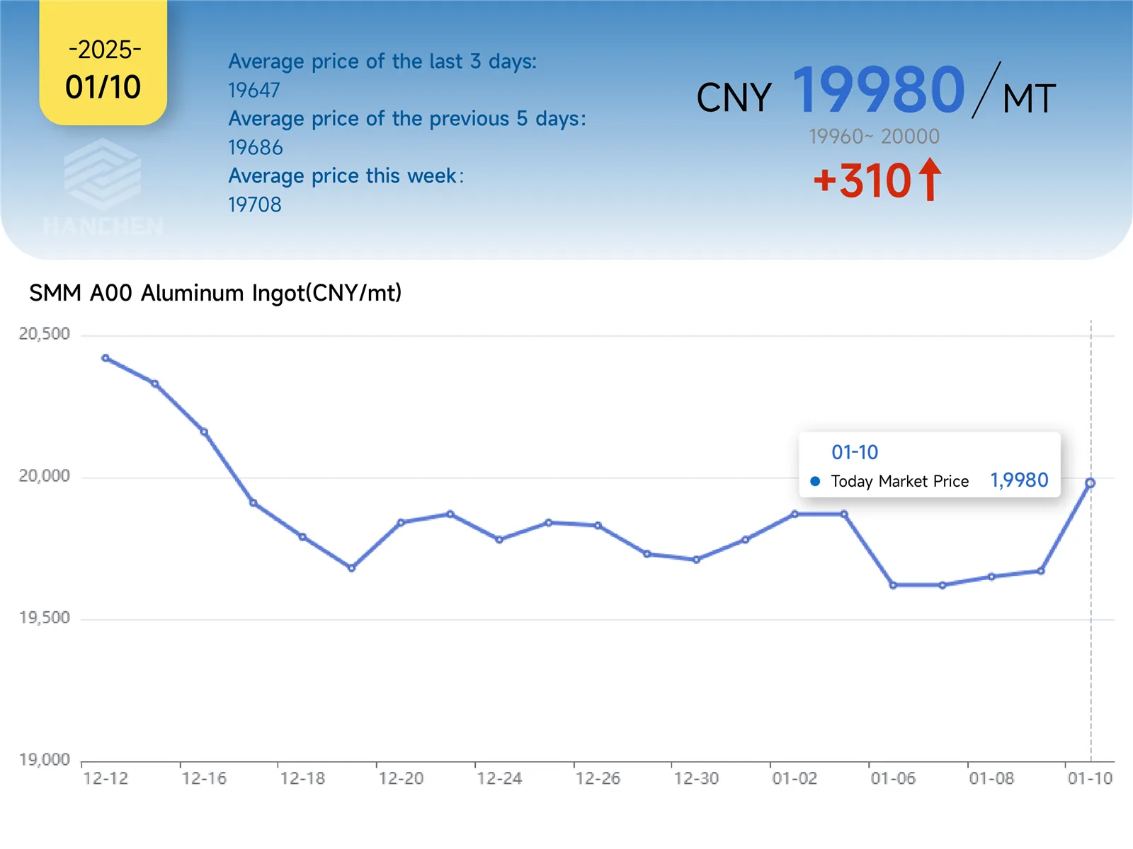 110aluminumprice 110aluminumprice