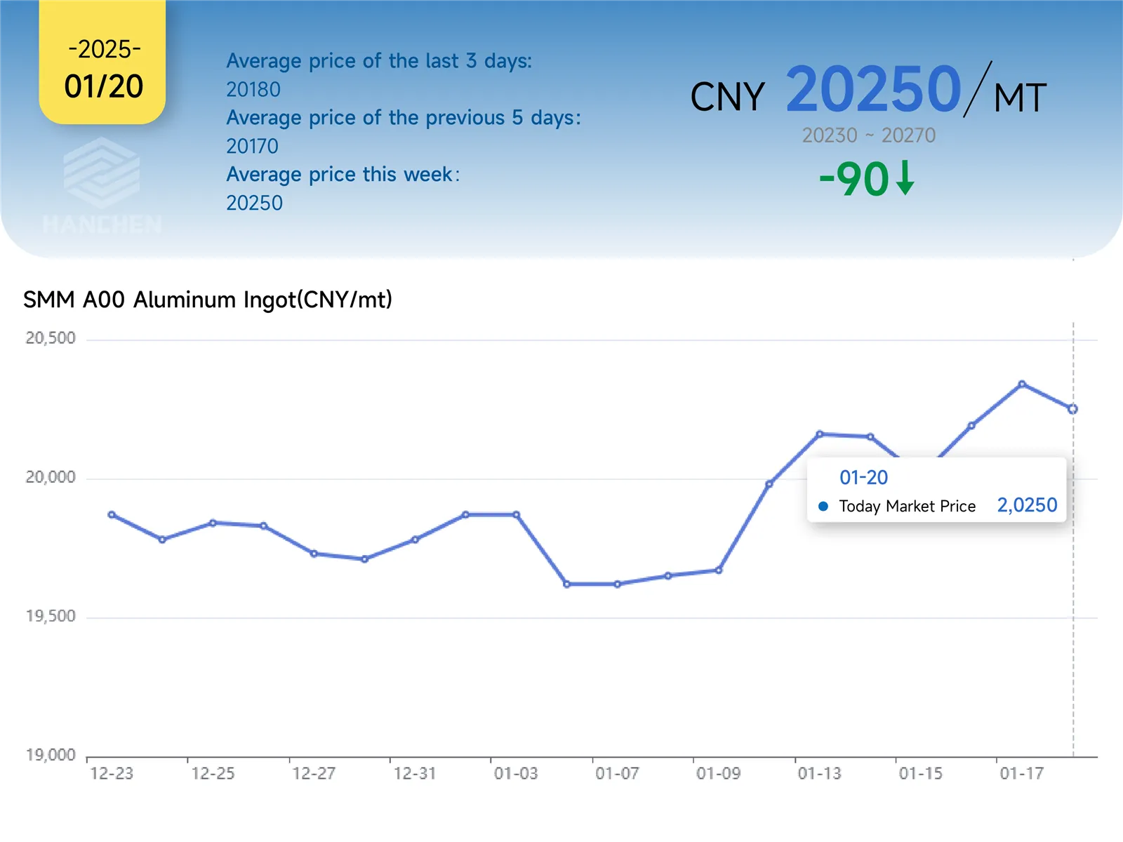 120aluminumprice