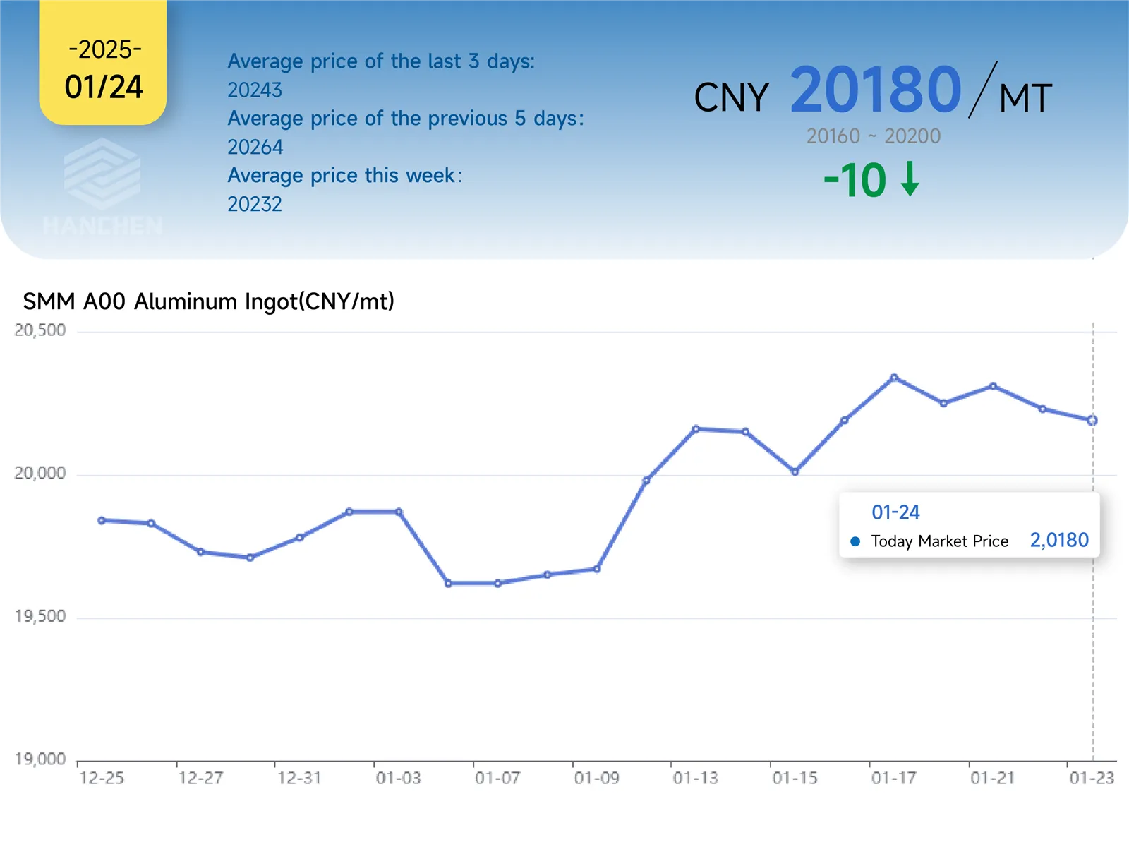 124aluminumprice 124aluminumprice