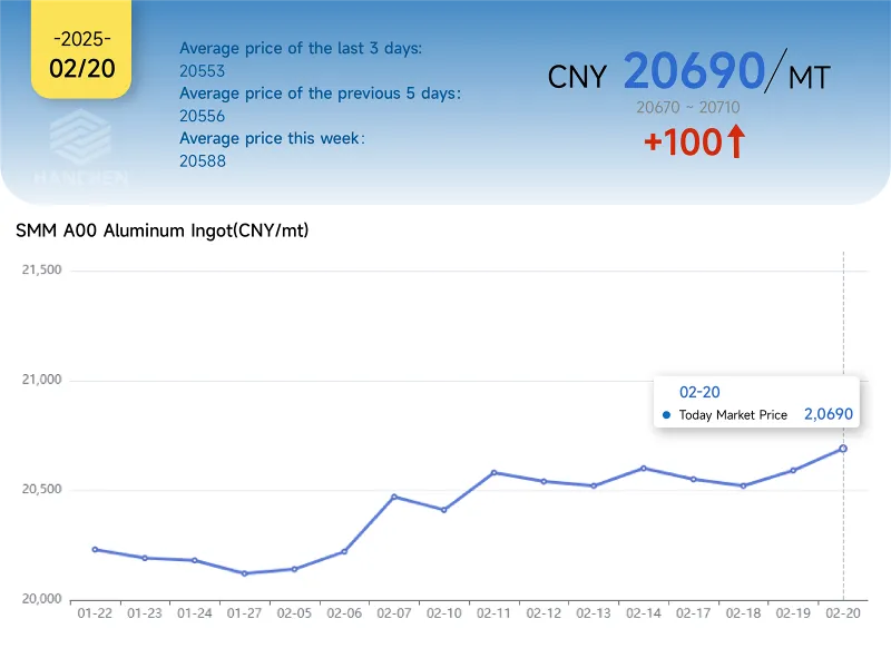 220 price 220 price