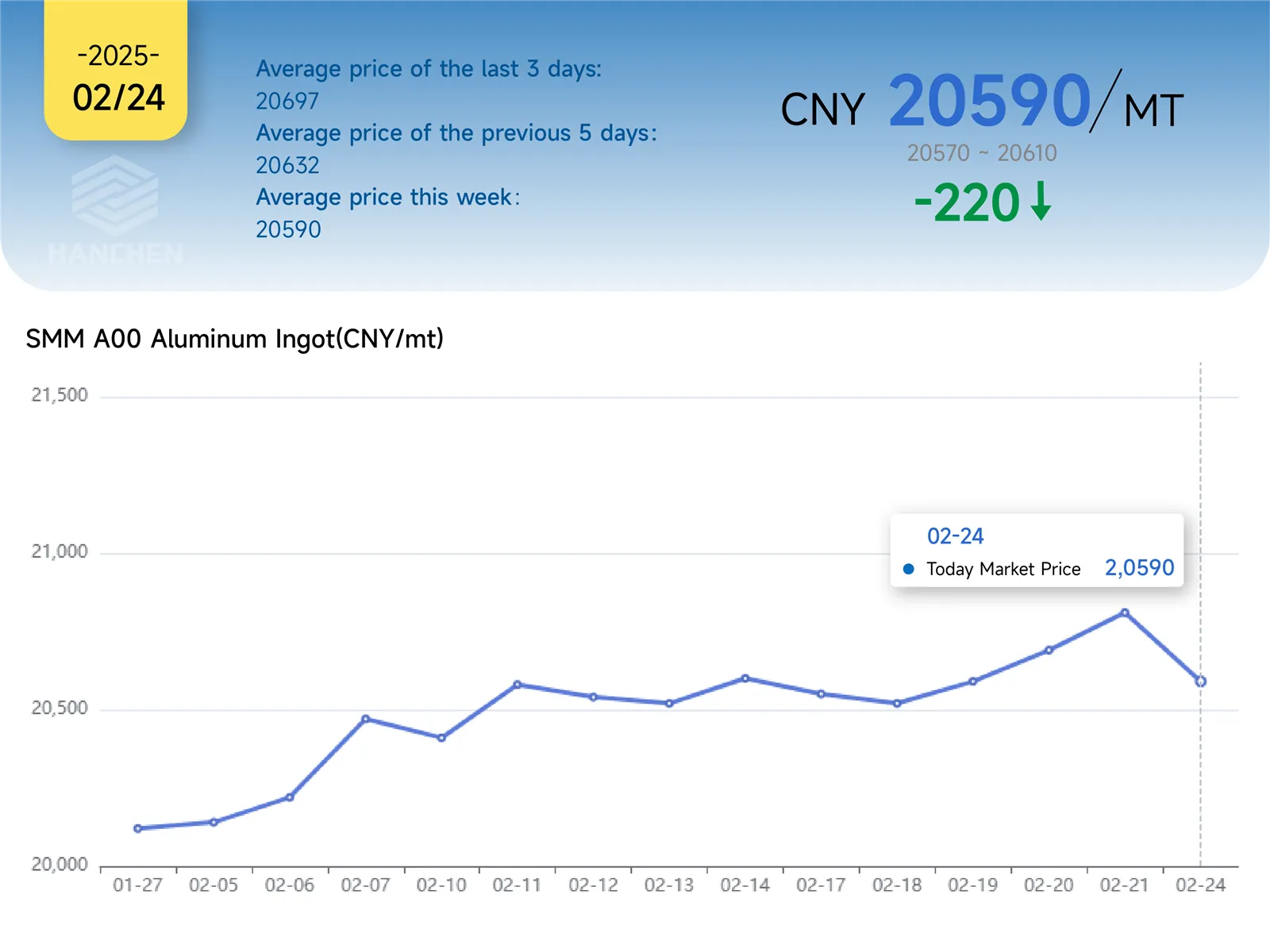 224PRICE 224PRICE