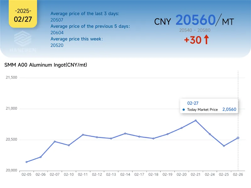 227aluminumprice 227aluminumprice
