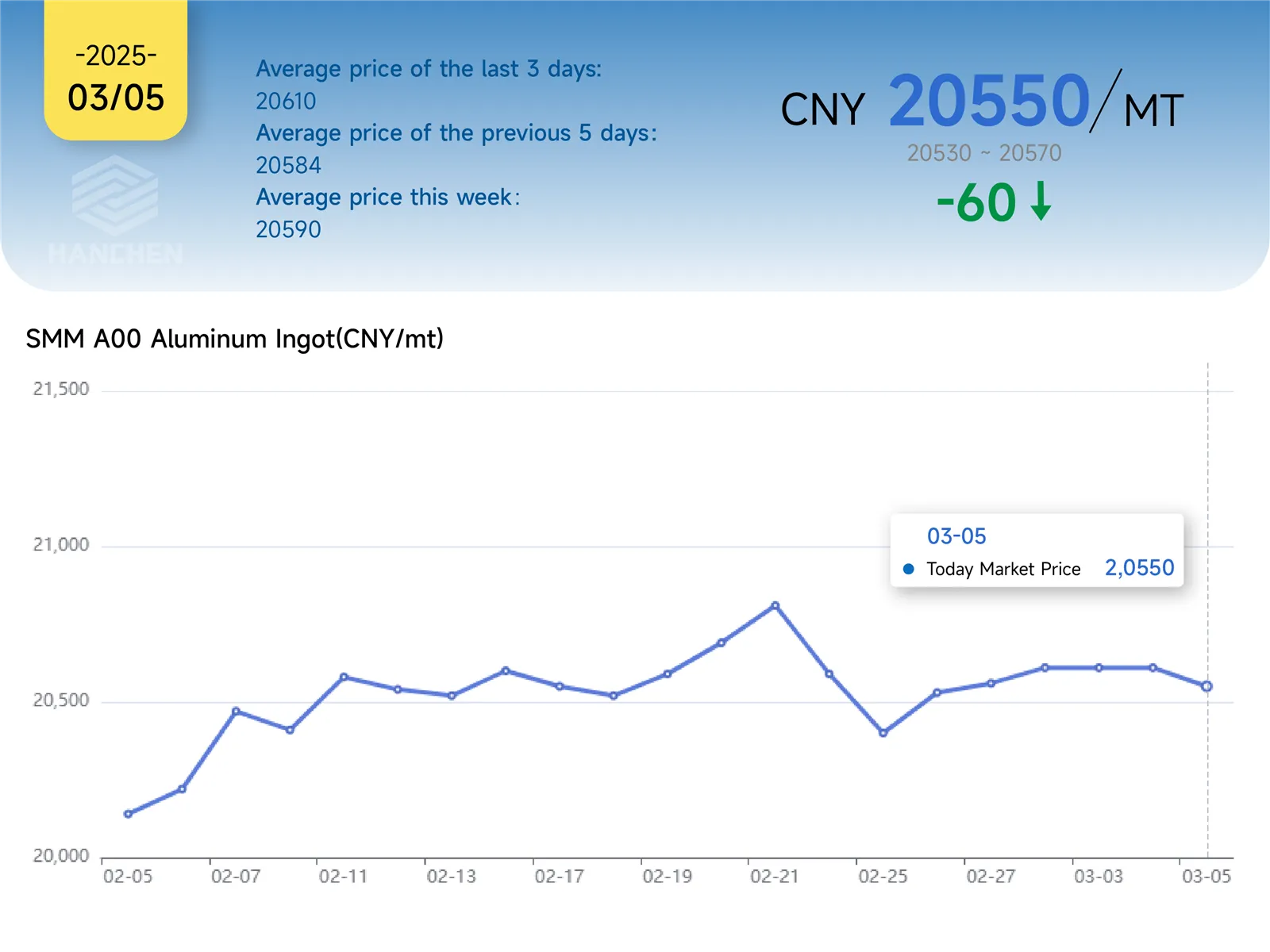 35aluminumprice