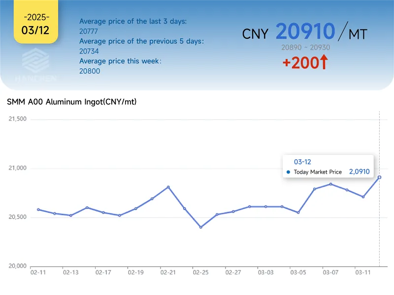 312Aluminumprice