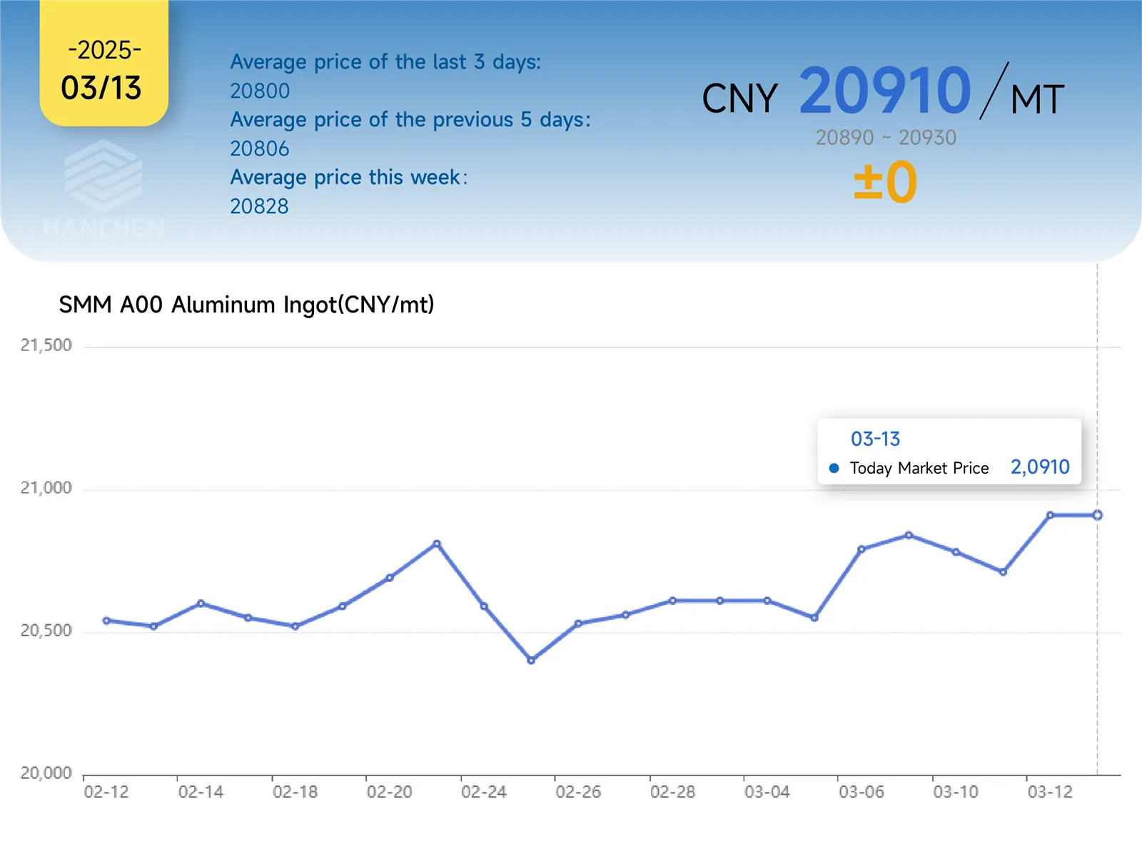 313aluminumprice 313aluminumprice