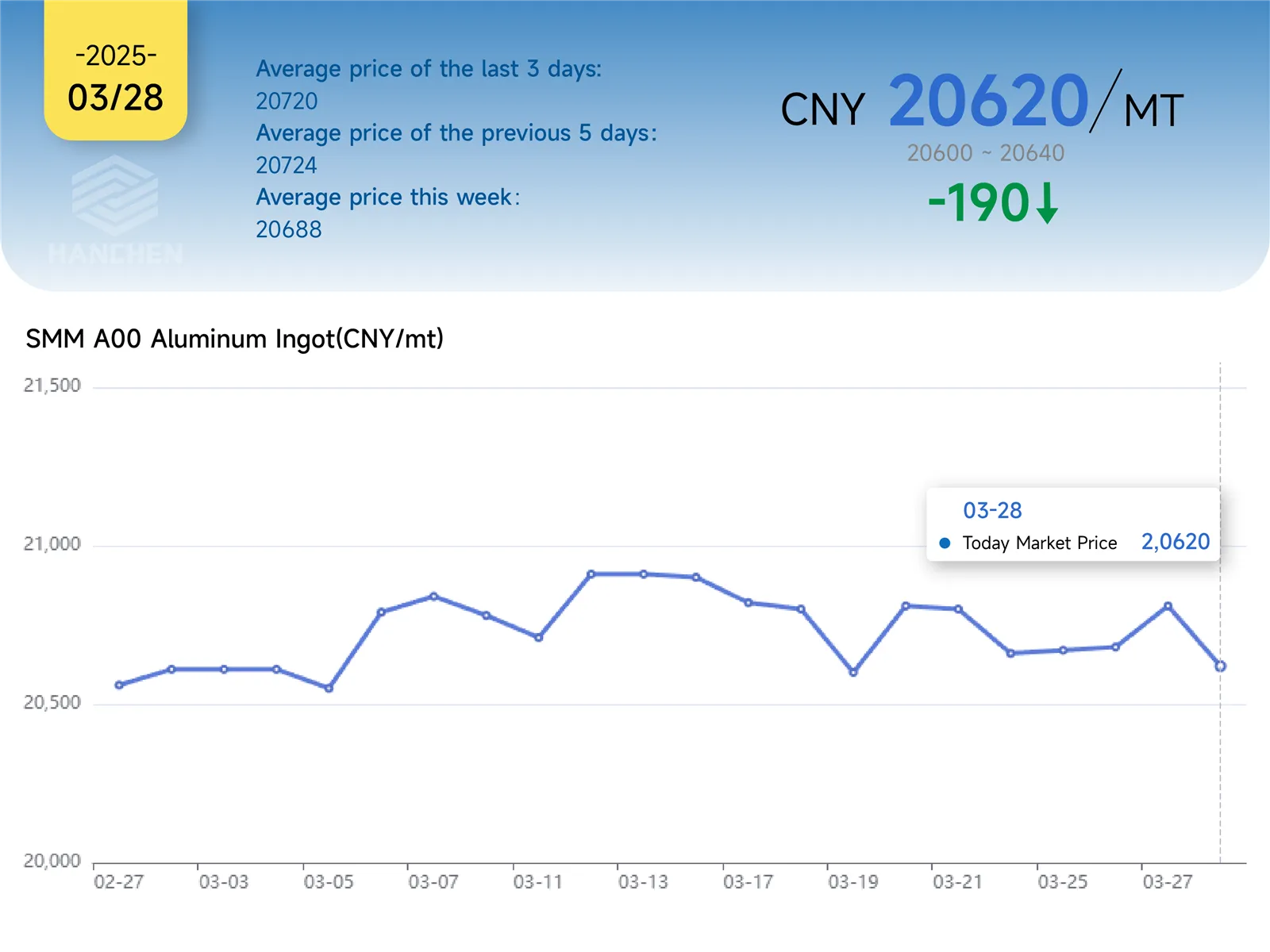328PRICE
