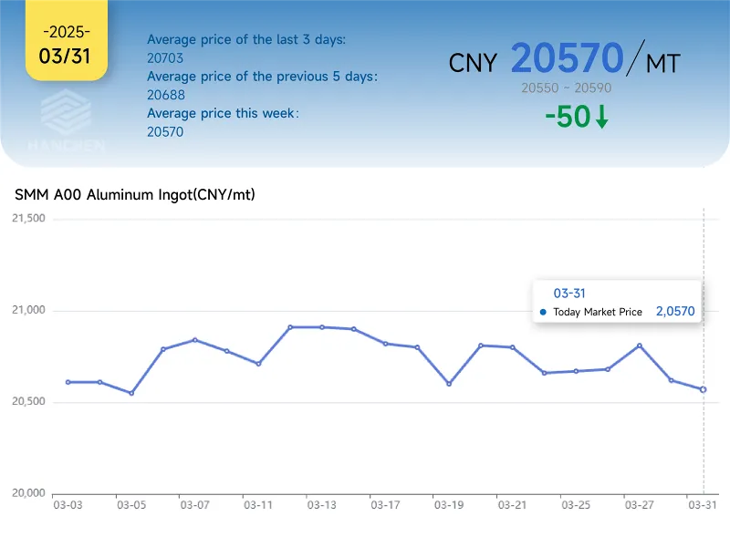331price 331price
