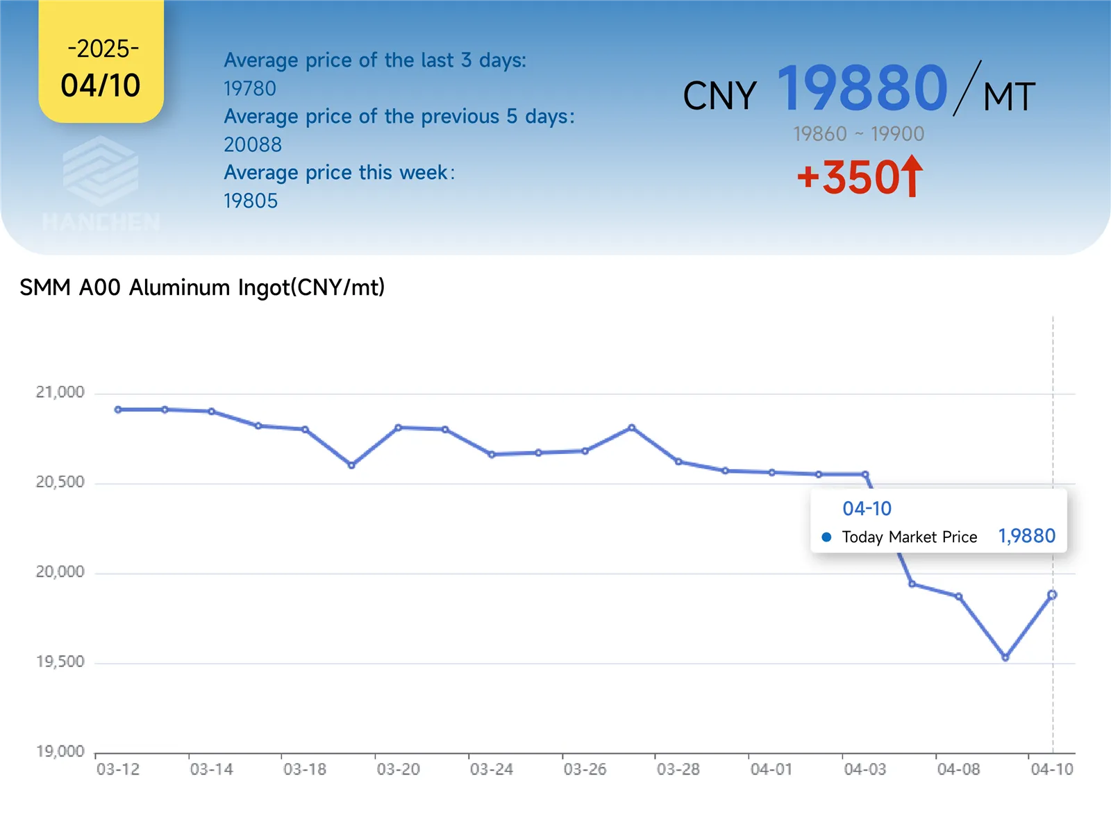 410price 410price
