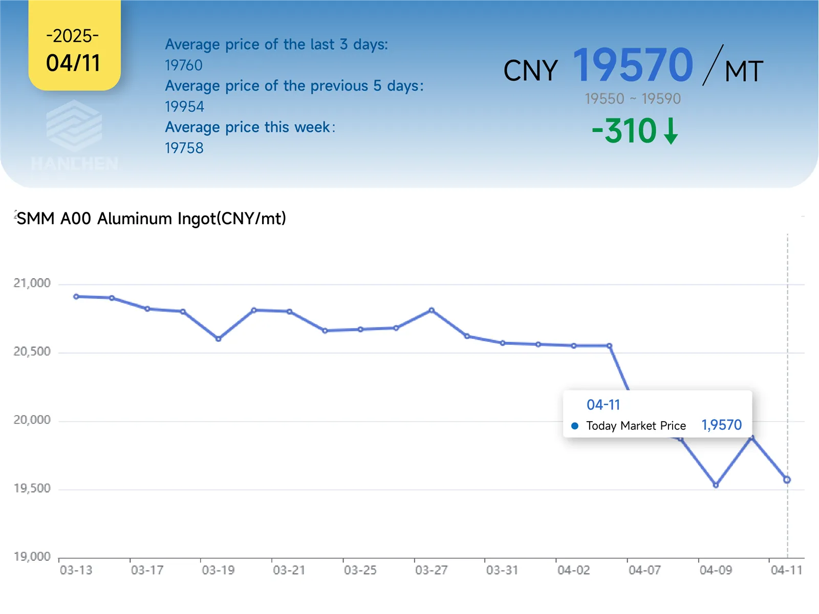 411price 411price