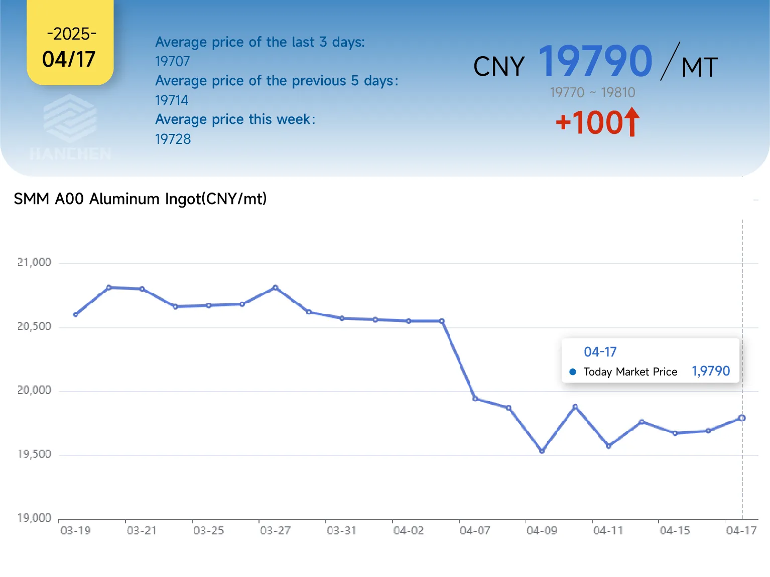 417price 417price