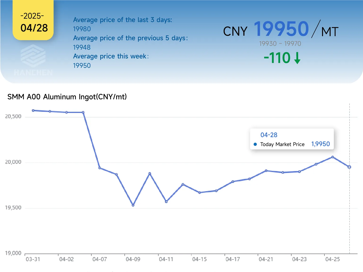 428aluminumprice 428aluminumprice