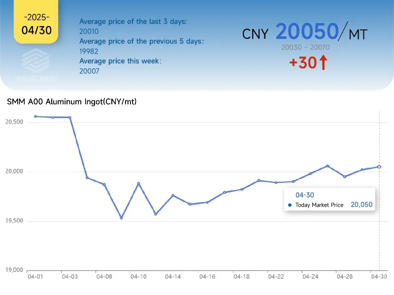 430aluminum price 430aluminum price