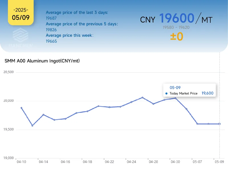 59aluminumprice