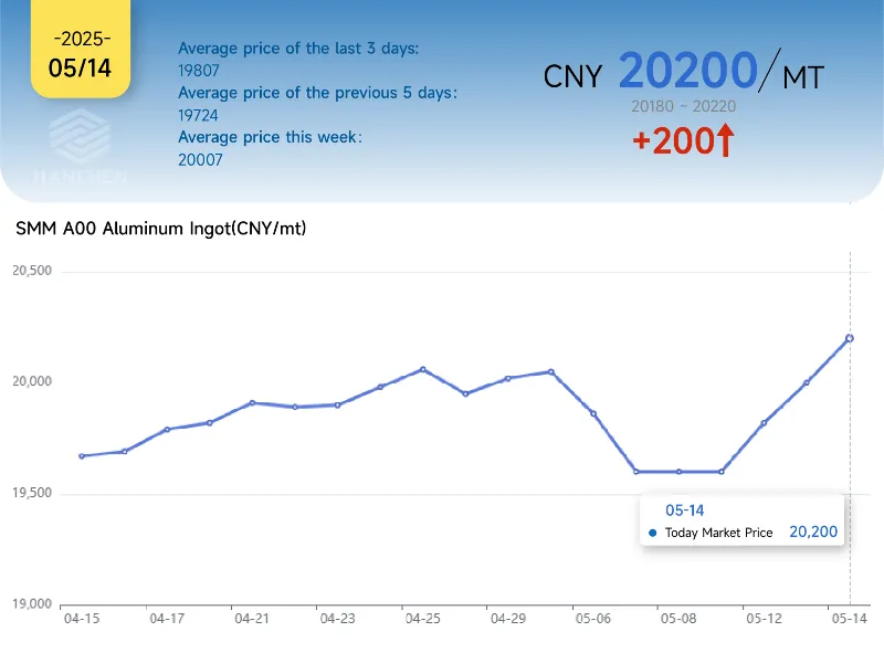 514aluminumprice 514aluminumprice