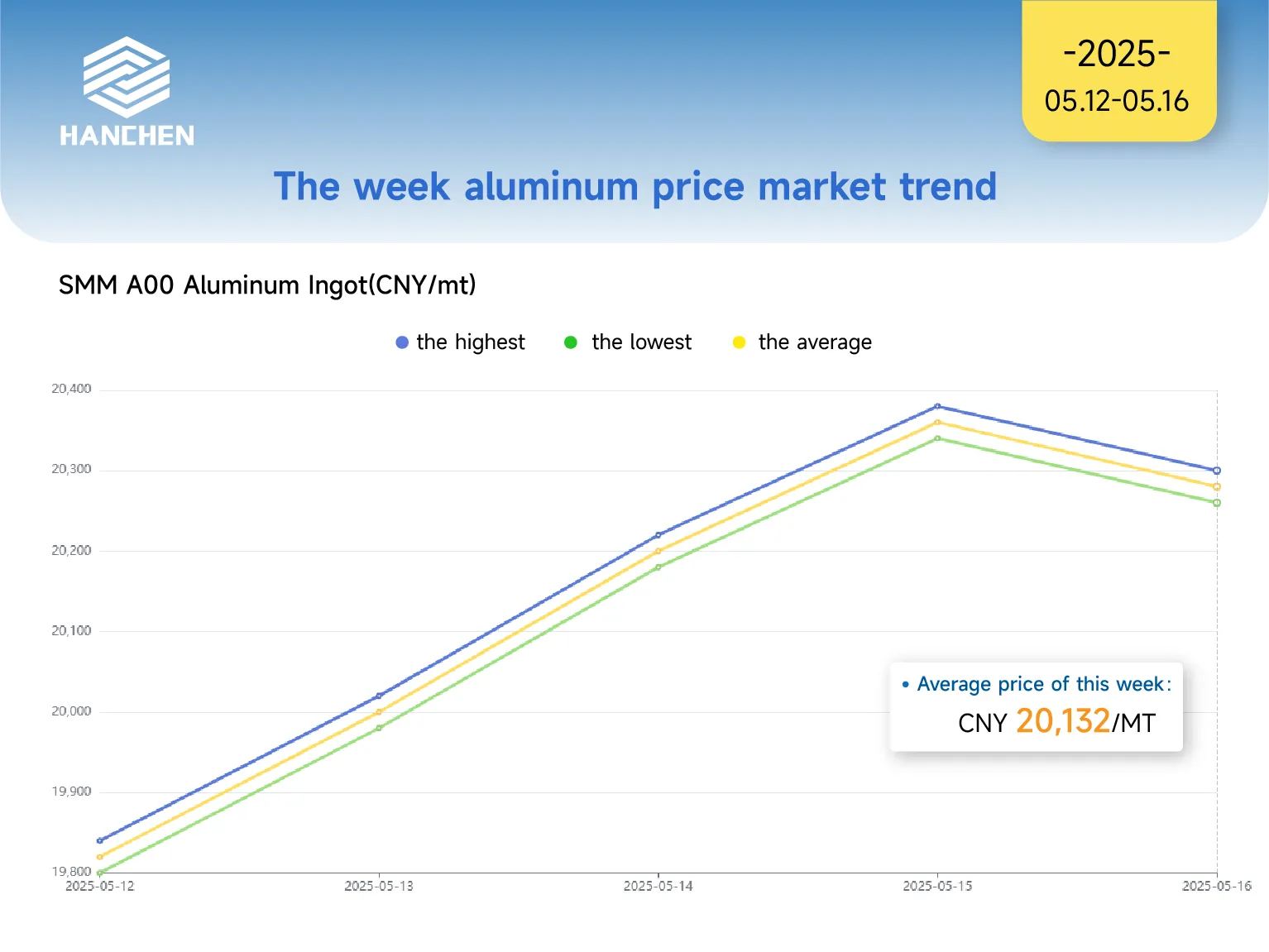 512516aluminumprice