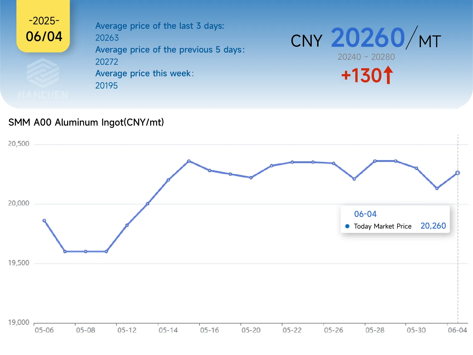 0604aluminumprice