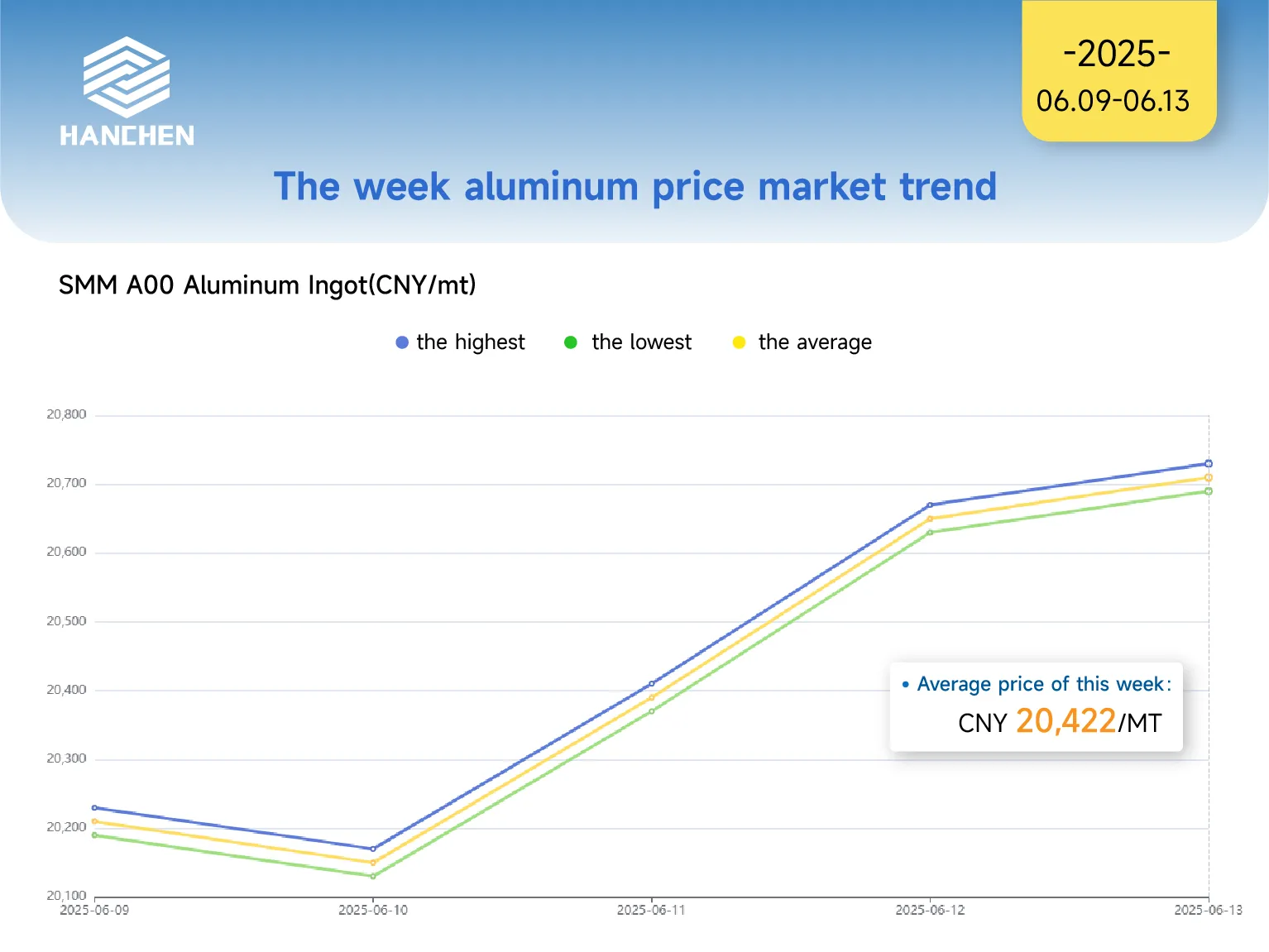 609613aluminumprice