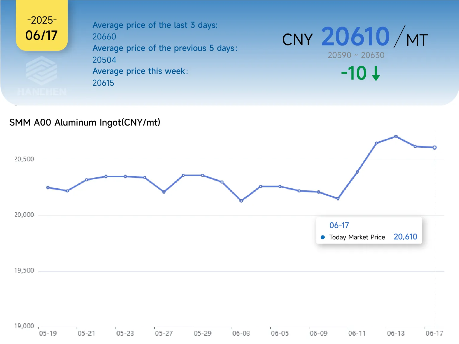 0617aluminumprice