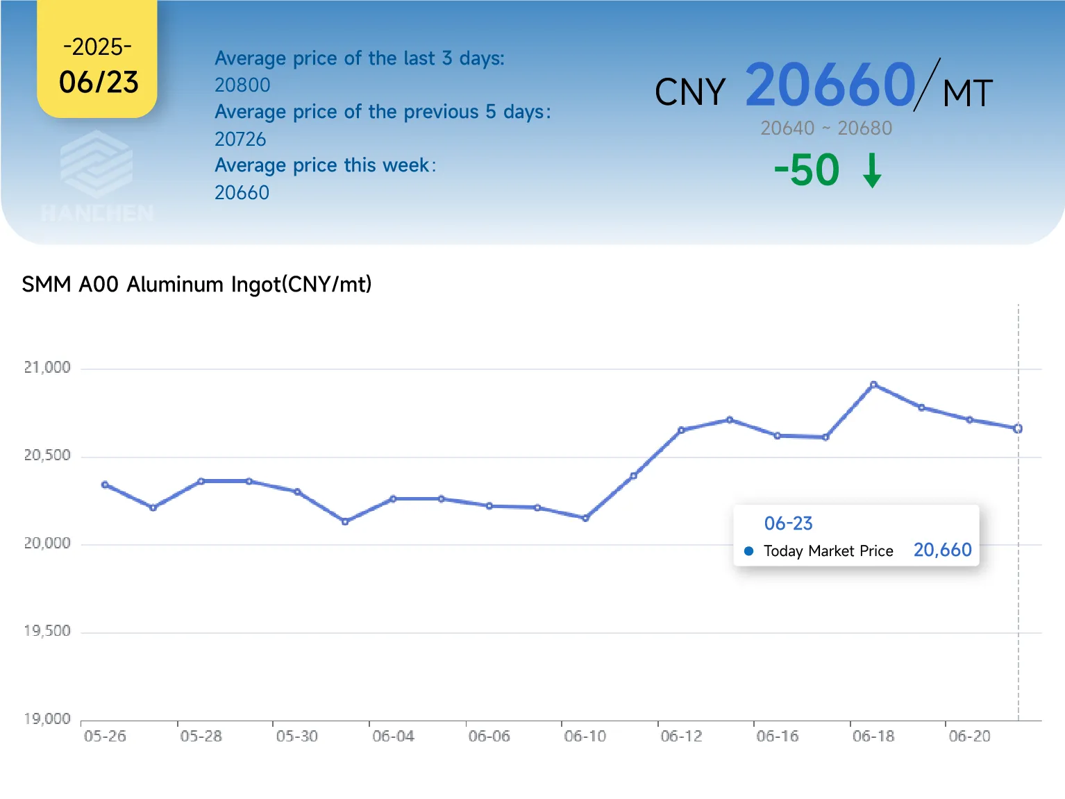 0623aluminumprice