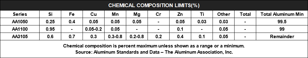Chemical composition Chemical composition