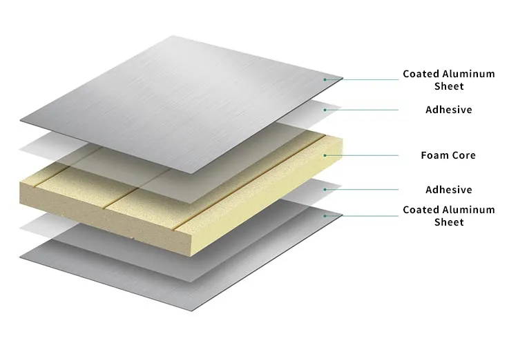 color aluminum coils