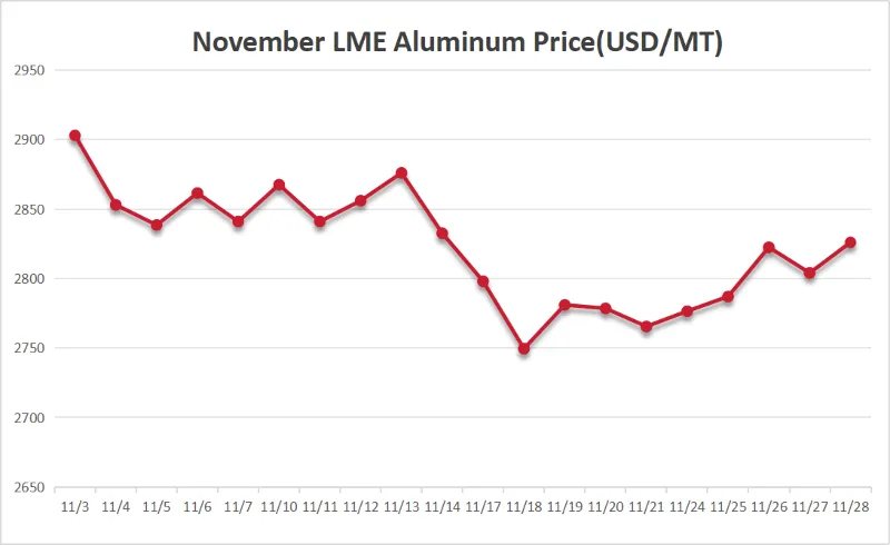 11lme