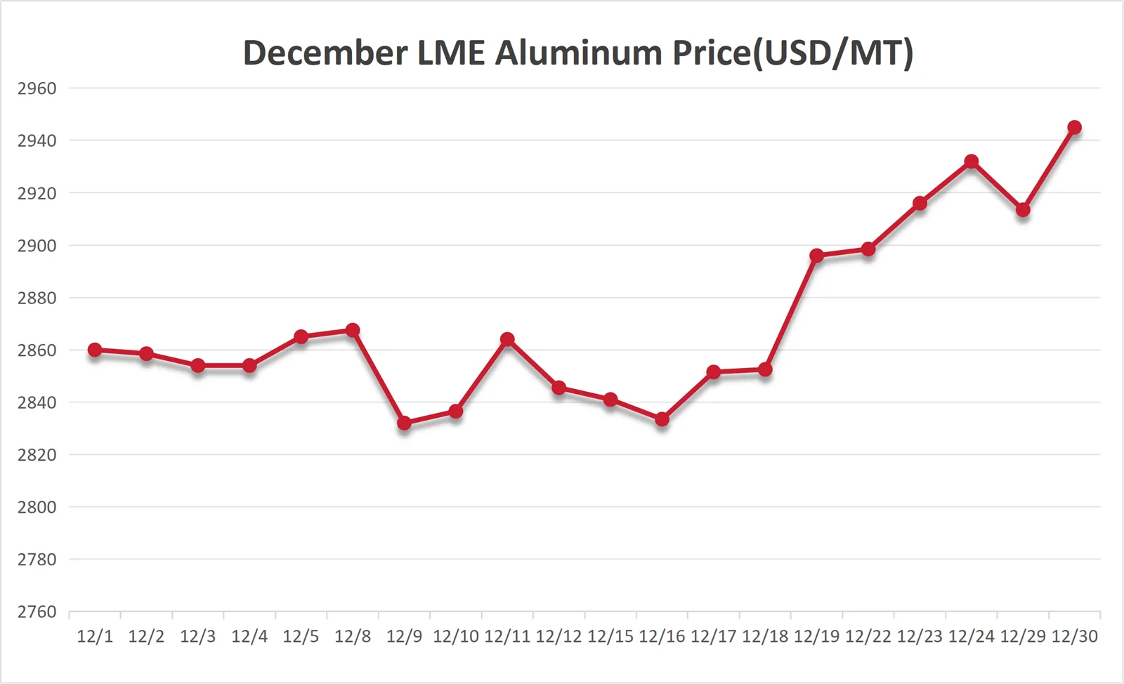 12LME
