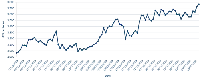 Expert Forecast: Aluminium Prices To Breach $4,020 Per Tonne in Q3 2026