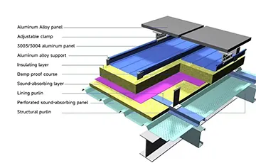 How To Install Aluminum Roof Panels？