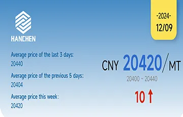 12-09 China Aluminum Price: CNY 20420