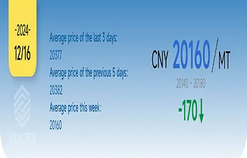 12-16 China Aluminum Price：CNY 20,160 / MT
