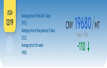 12-19 China Aluminum Price：CNY 19,680 / MT