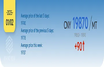 1-2-2025 China Aluminum Price:CNY 19,870 / MT